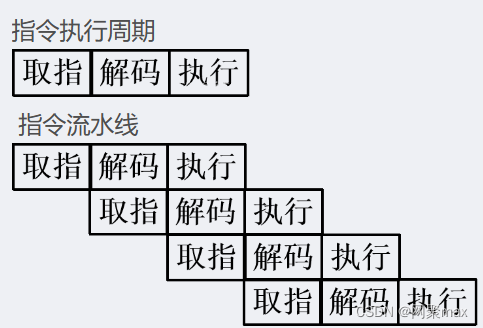 操作系统教材第6版——个人笔记3插图(1)