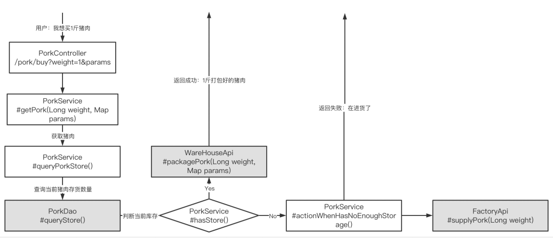 【SpringBoot】单元测试实战演示及心得分享插图(1)