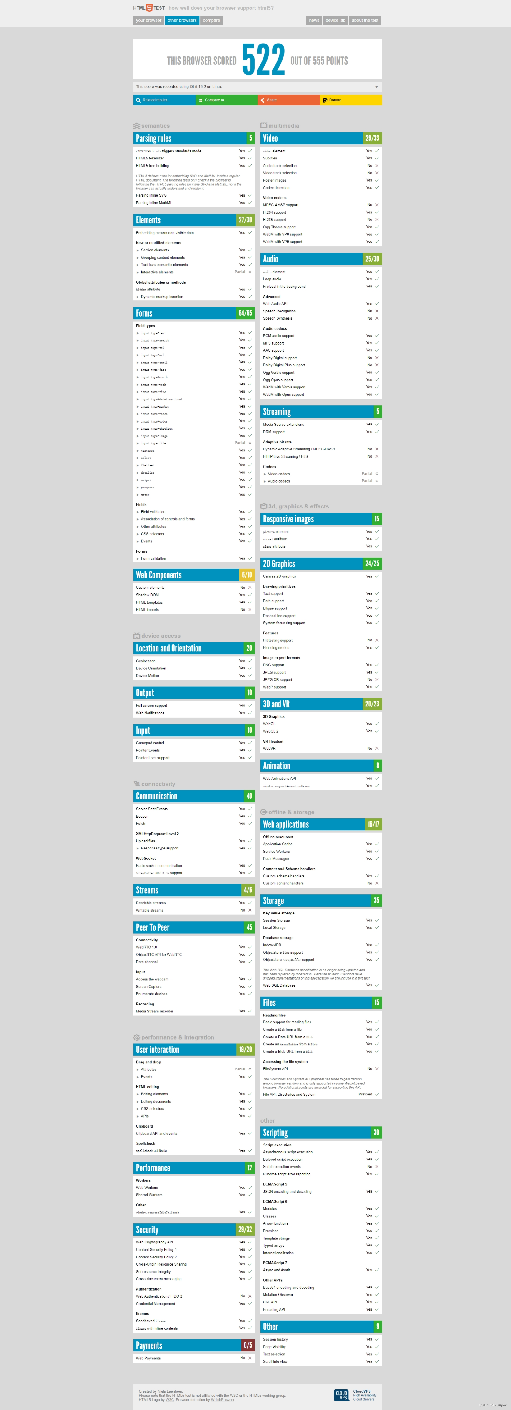 Linux Qt5.15.2 编译QWebEngine源码支持音视频H264插图(2)