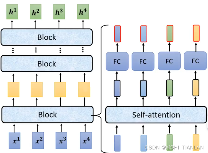 深度网络学习笔记（二）——Transformer架构详解（包括多头自注意力机制）插图(6)