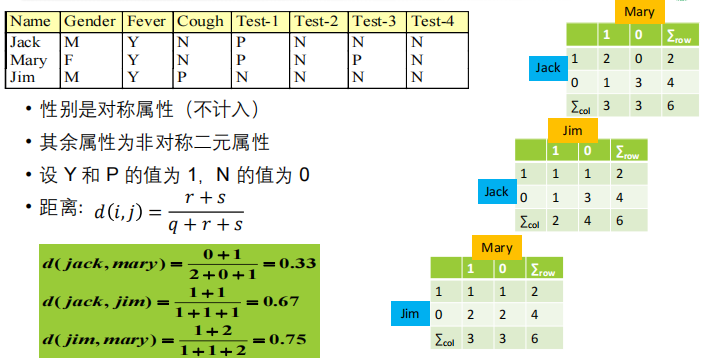 【数据挖掘】学习笔记插图(16)