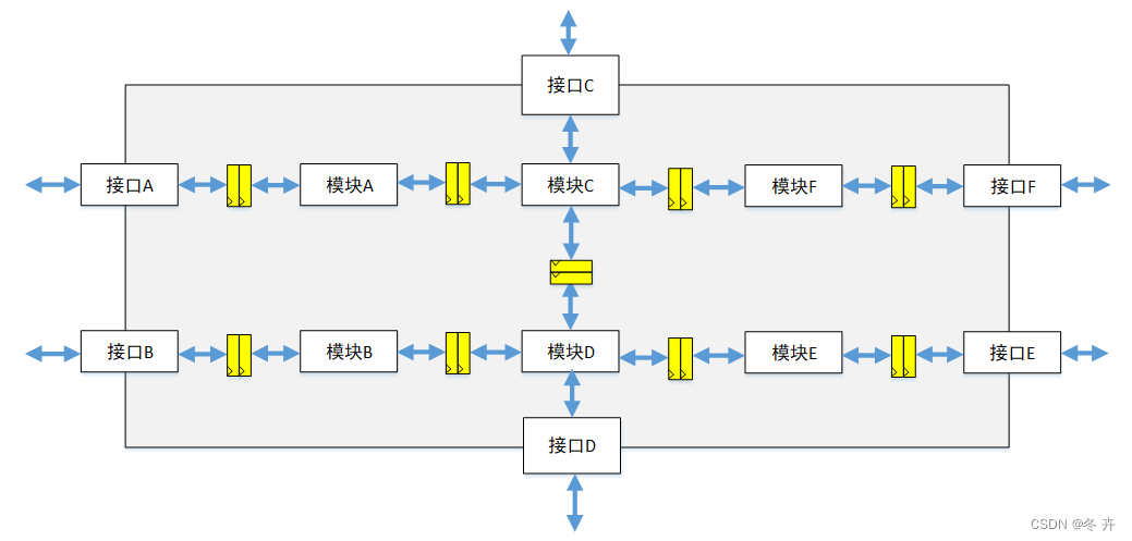 逻辑这回事（四）—-时序分析与时序优化插图(80)