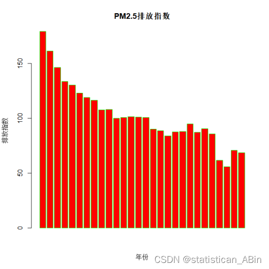 R语言数据分析16-针对芬兰污染指数的分析与考察插图(4)