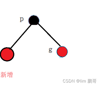 拿捏红黑树（C++）插图(12)