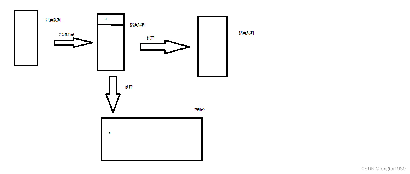 一个简单的消息队列插图