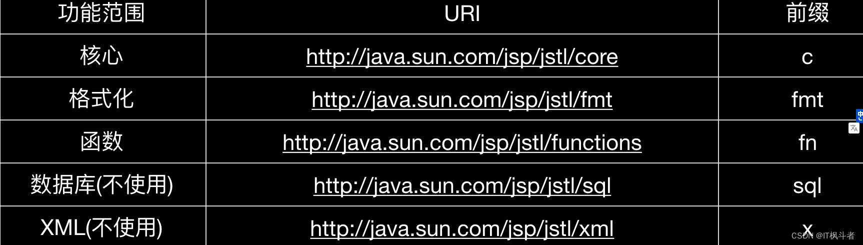 JavaWeb入门看这一篇文章就够了插图(10)