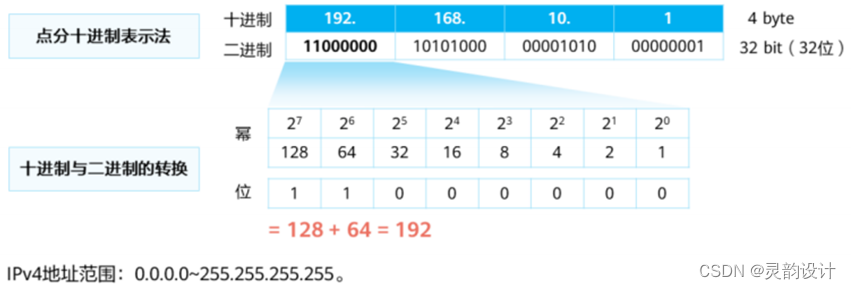 学习笔记——网络参考模型——TCP/IP模型（网络层）插图(6)