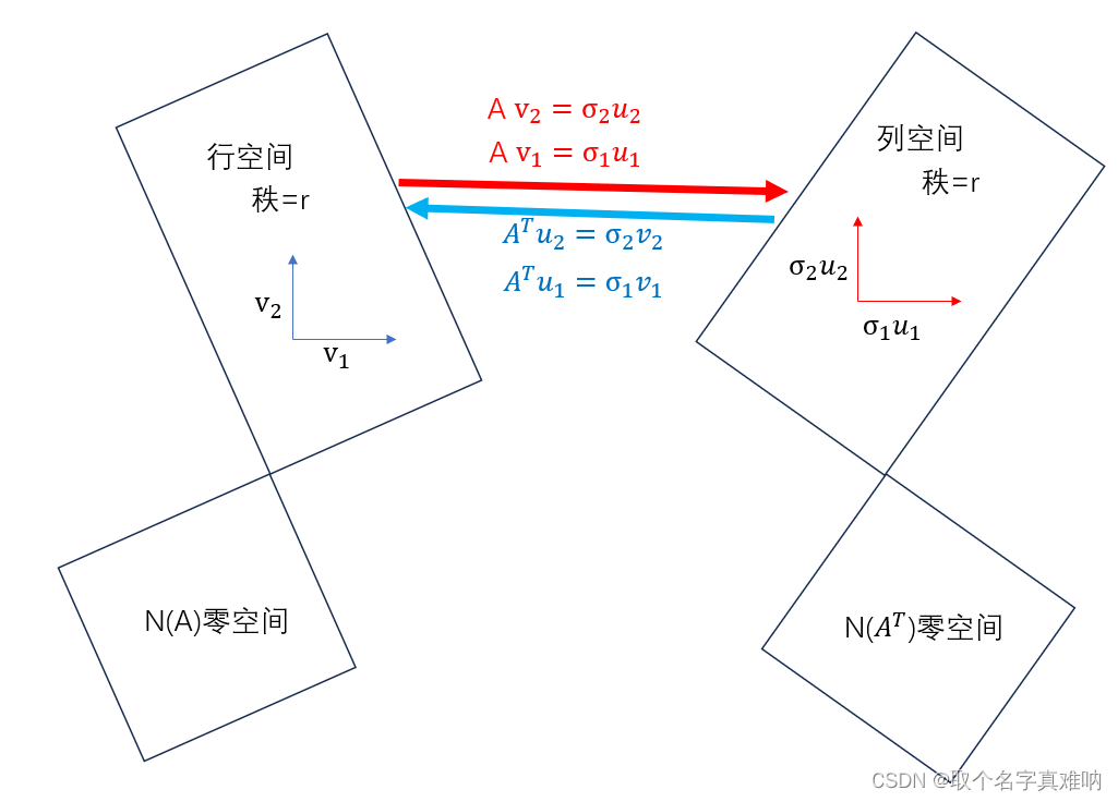 线性代数|机器学习-P10最小二乘法的四种方案插图