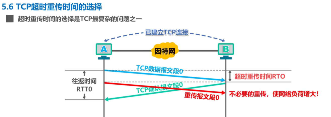 计算机网络学习记录 运输层 Day5插图(33)