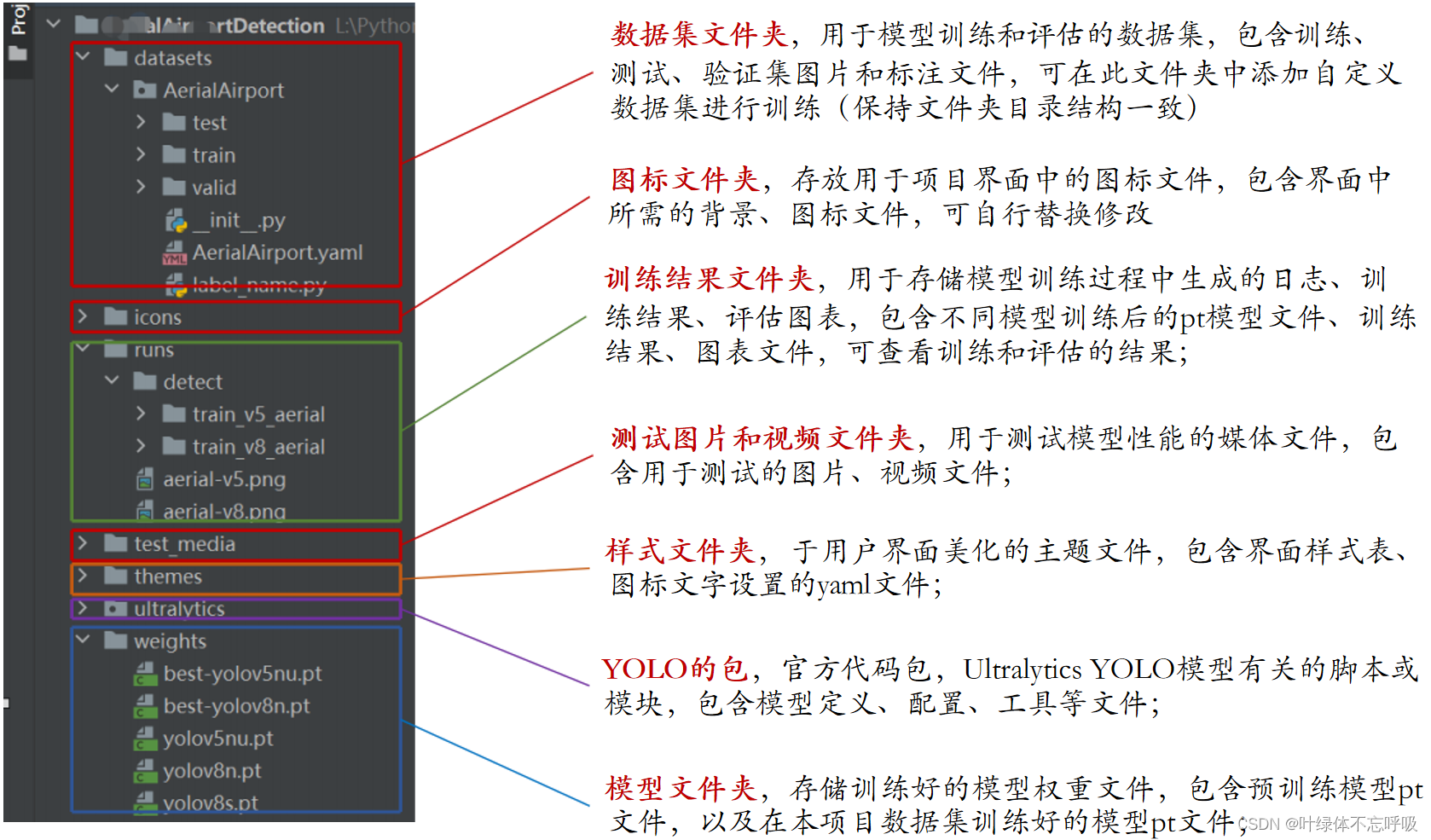 基于深度学习YOLOv8\YOLOv5的骨科骨折诊断检测系统设计插图