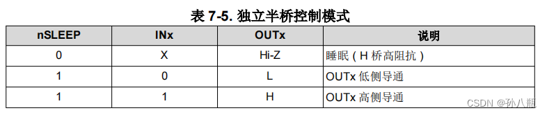 【嵌入式硬件】DRV8874电机驱动插图(7)