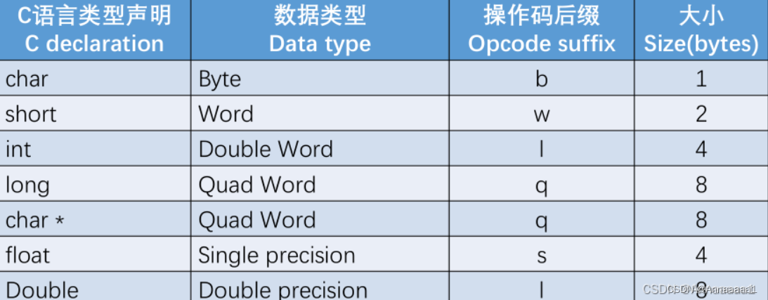 计算机组成原理复习笔记插图(18)