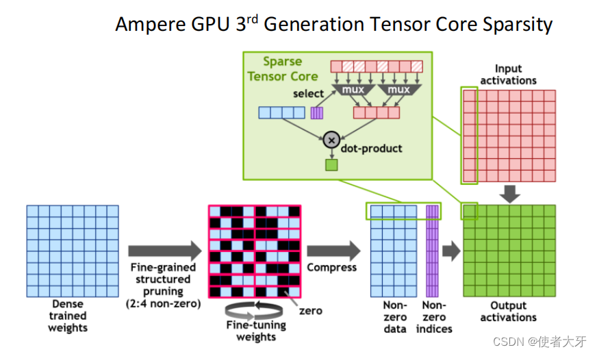 【自动驾驶技术】自动驾驶汽车AI芯片汇总——NVIDIA篇插图(10)