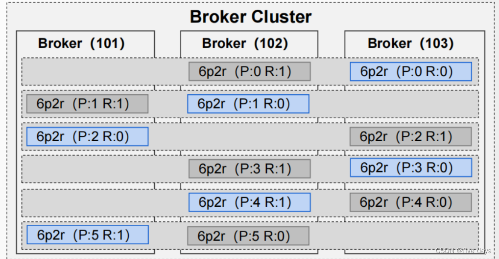 Kafka之Broker原理插图(11)