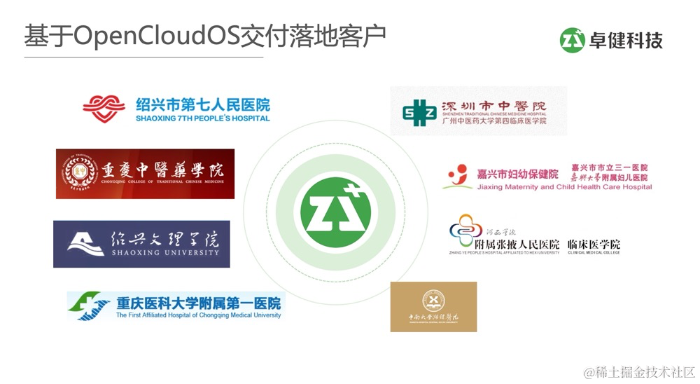 平稳交付 20+ 医院，卓健科技基于 OpenCloudOS 的落地实践插图(1)