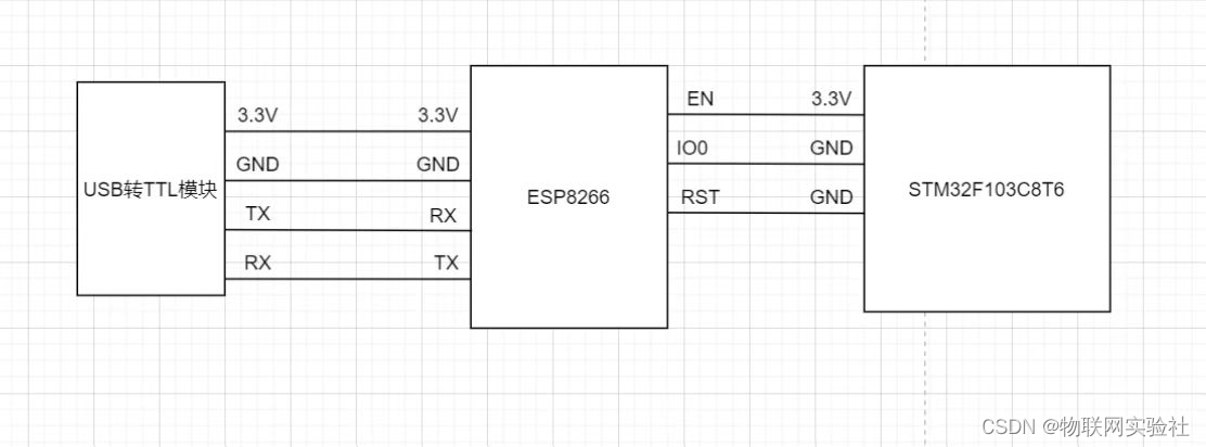 第十章 STM32+ESP8266接入机智云 实现小型IOT智能家居项目插图(27)