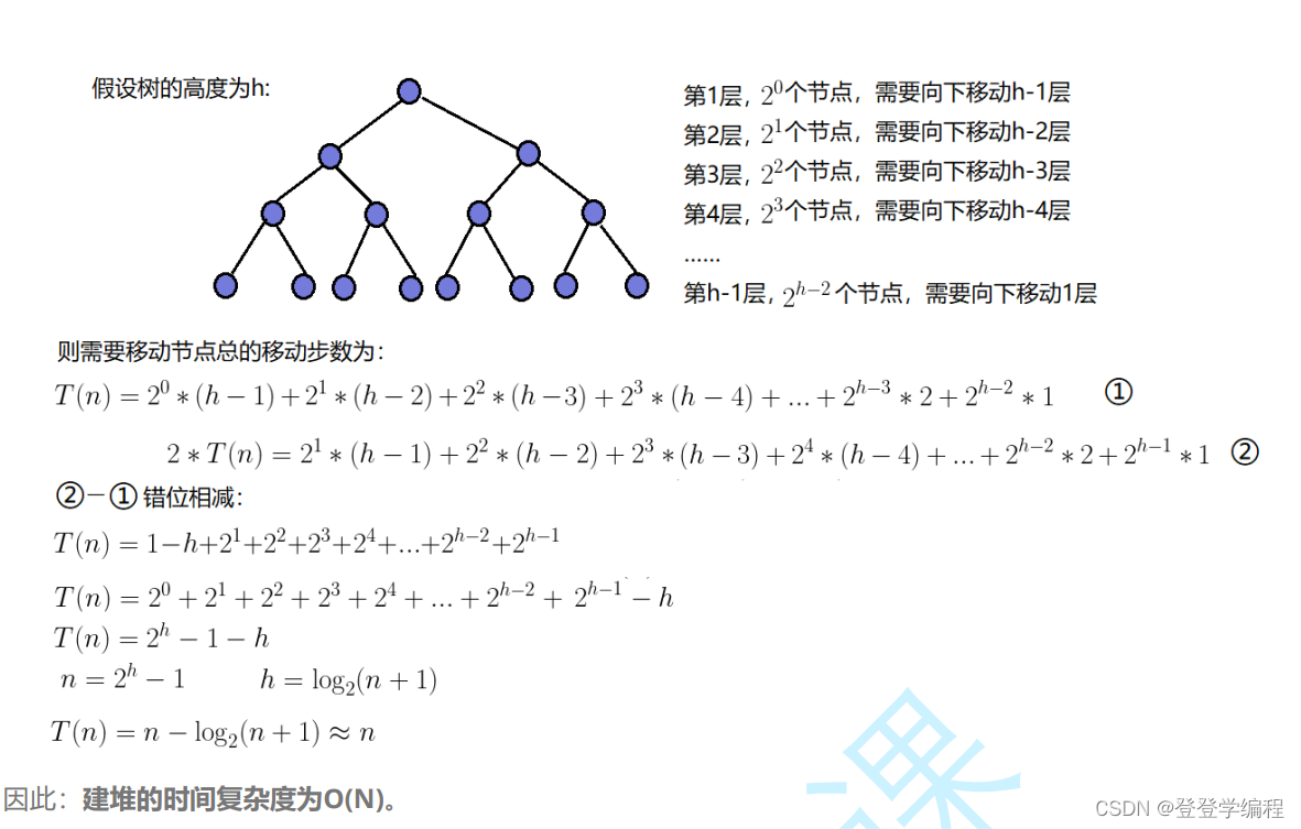 二叉树-堆的详解插图(9)