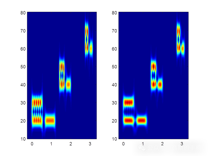 基于小波集的时频超分辨率分析方法（MATLAB 2018）插图(1)