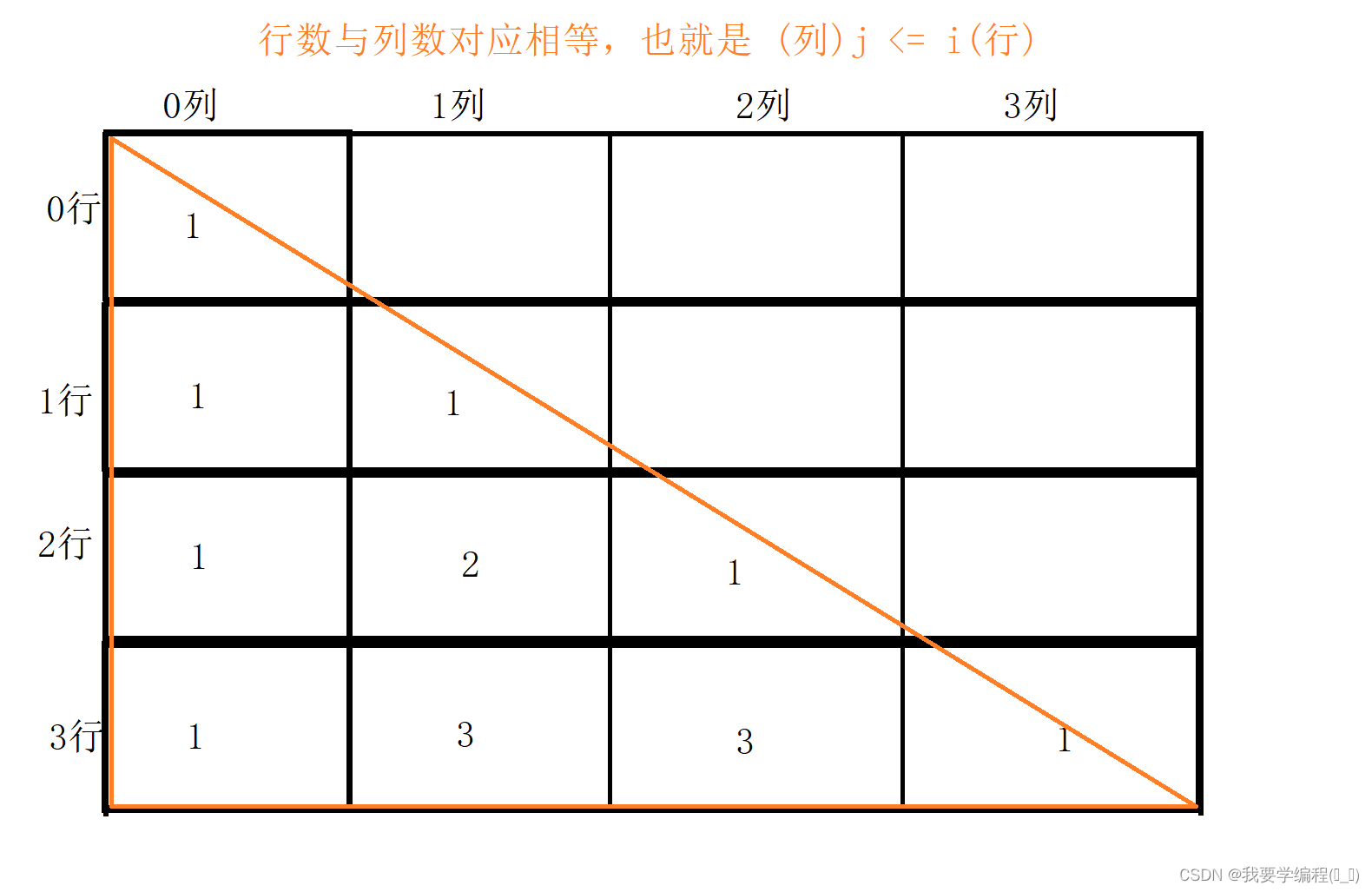 数据结构之ArrayList与顺序表（下）插图(4)