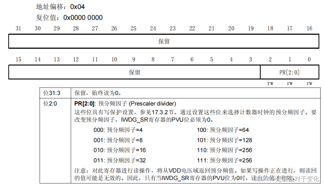 STM32（八）：独立看门狗 （标准库函数）插图(4)