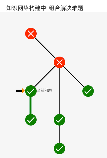 爆破信息壁垒！多少考研人还在盲目刷题？插图(3)