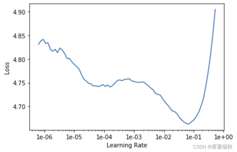 course-nlp——5-nn-imdb插图