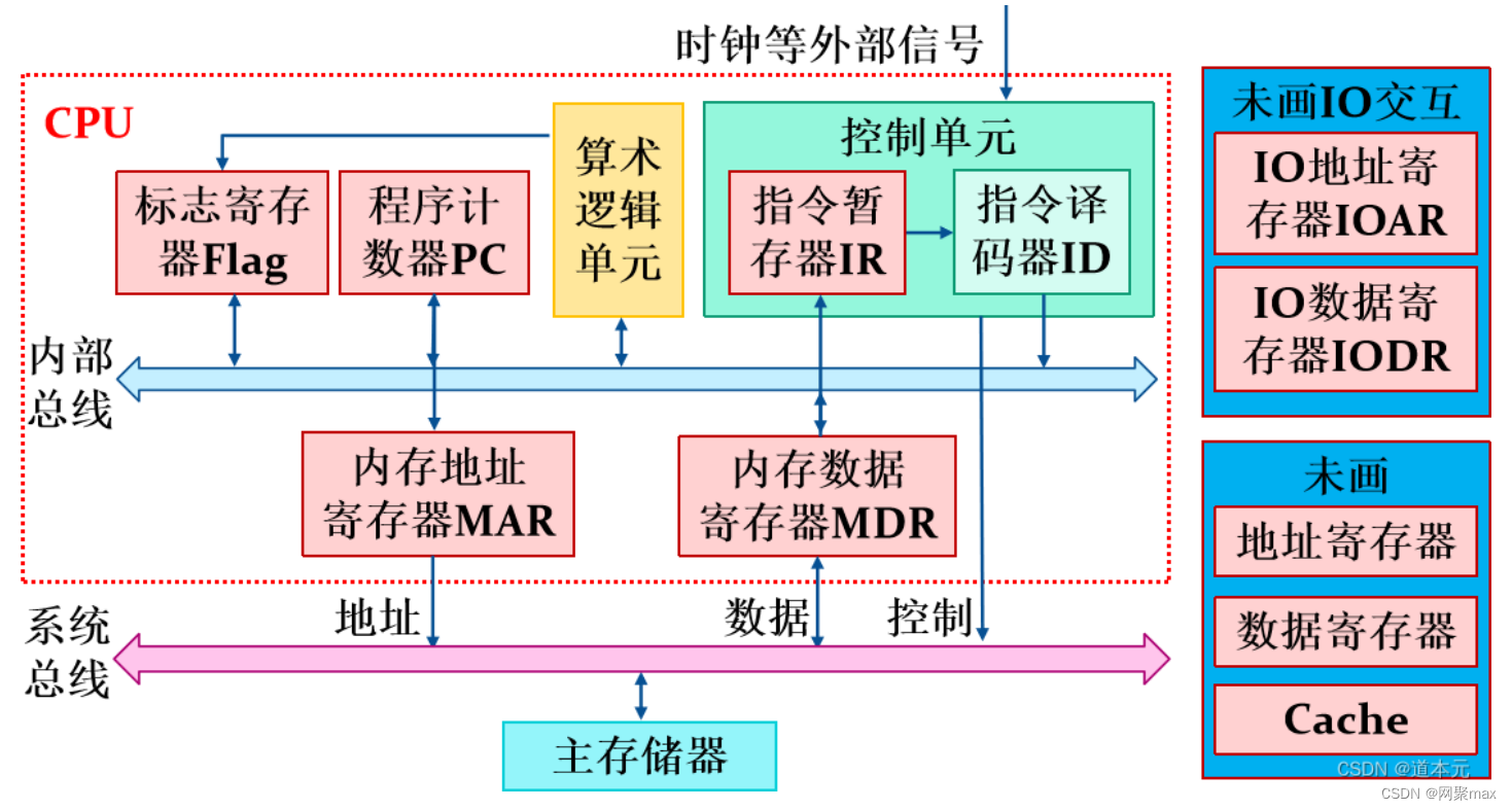 操作系统教材第6版——个人笔记3插图