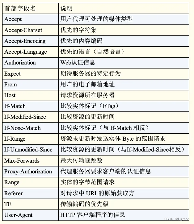 前端网络请求插图(6)