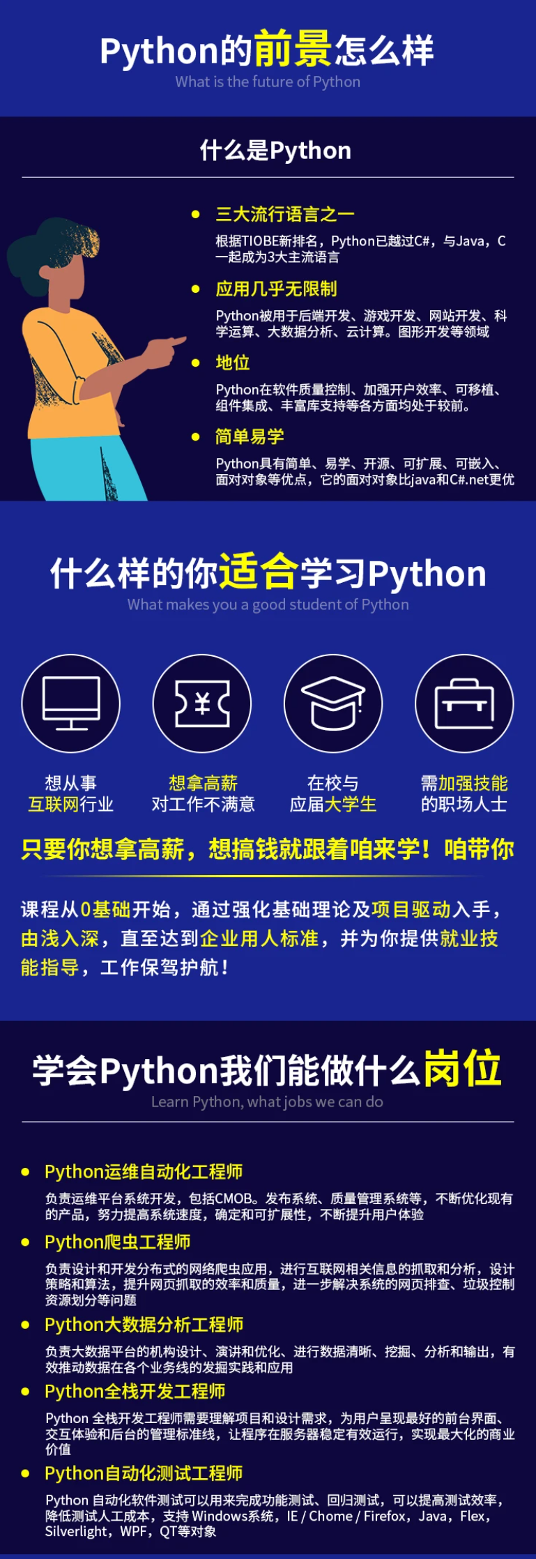 python实现简单的snake game！(1)插图