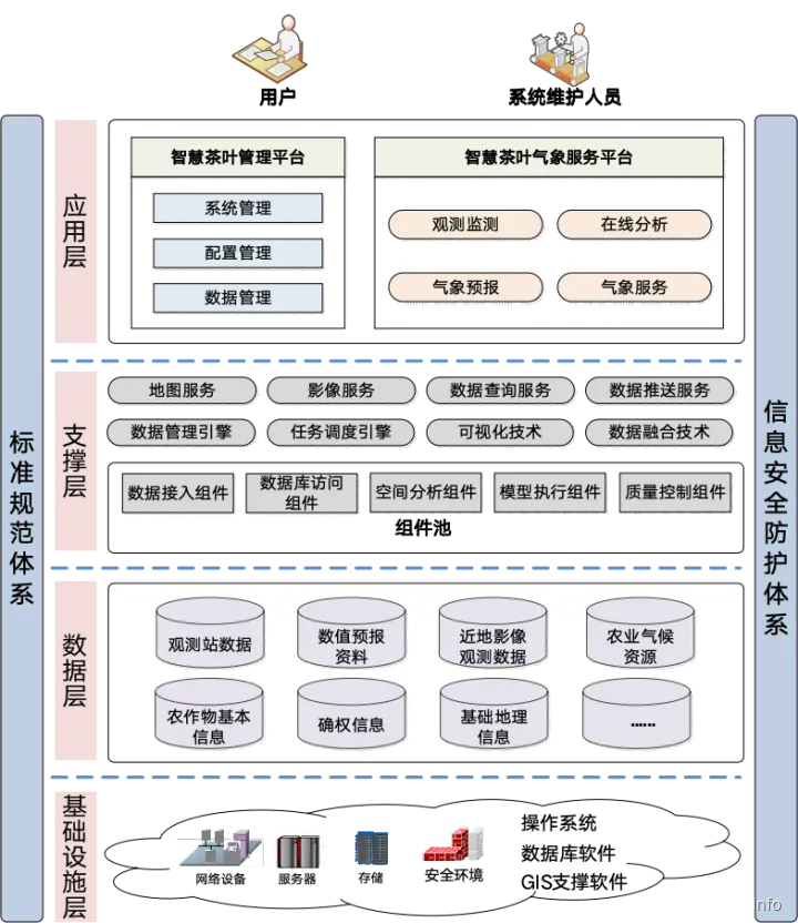 珈和科技携手浙江省气候中心，打造农业气象数字化服务新标杆！插图