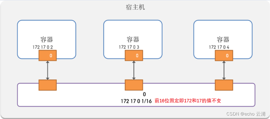 05网络和单体部署的步骤插图