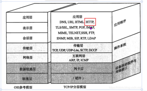 网络原理——http/https —http(1)插图(1)