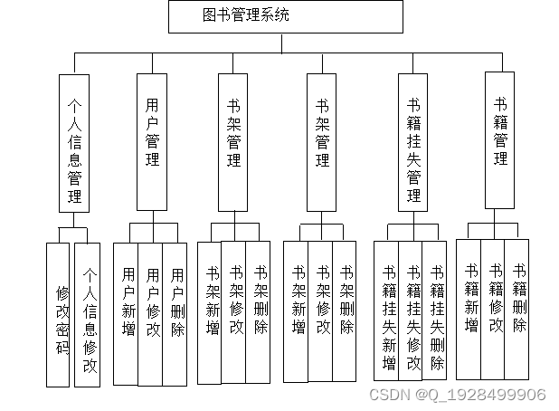 基于web的图书管理系统的设计与实现论文插图(7)