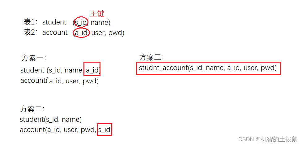 MySQL(二)-基础操作插图(2)