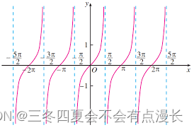 1奇函数偶函数插图(1)