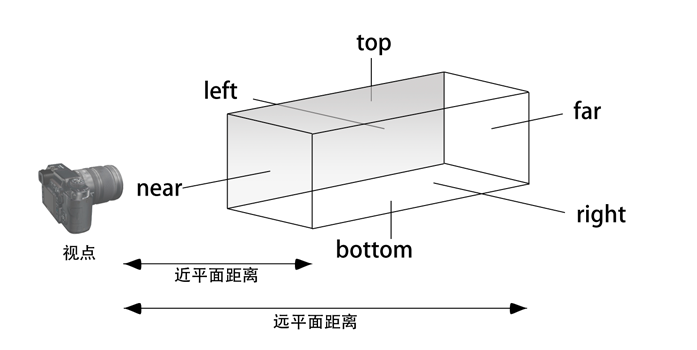 three.js 基础认识与简单应用插图(11)