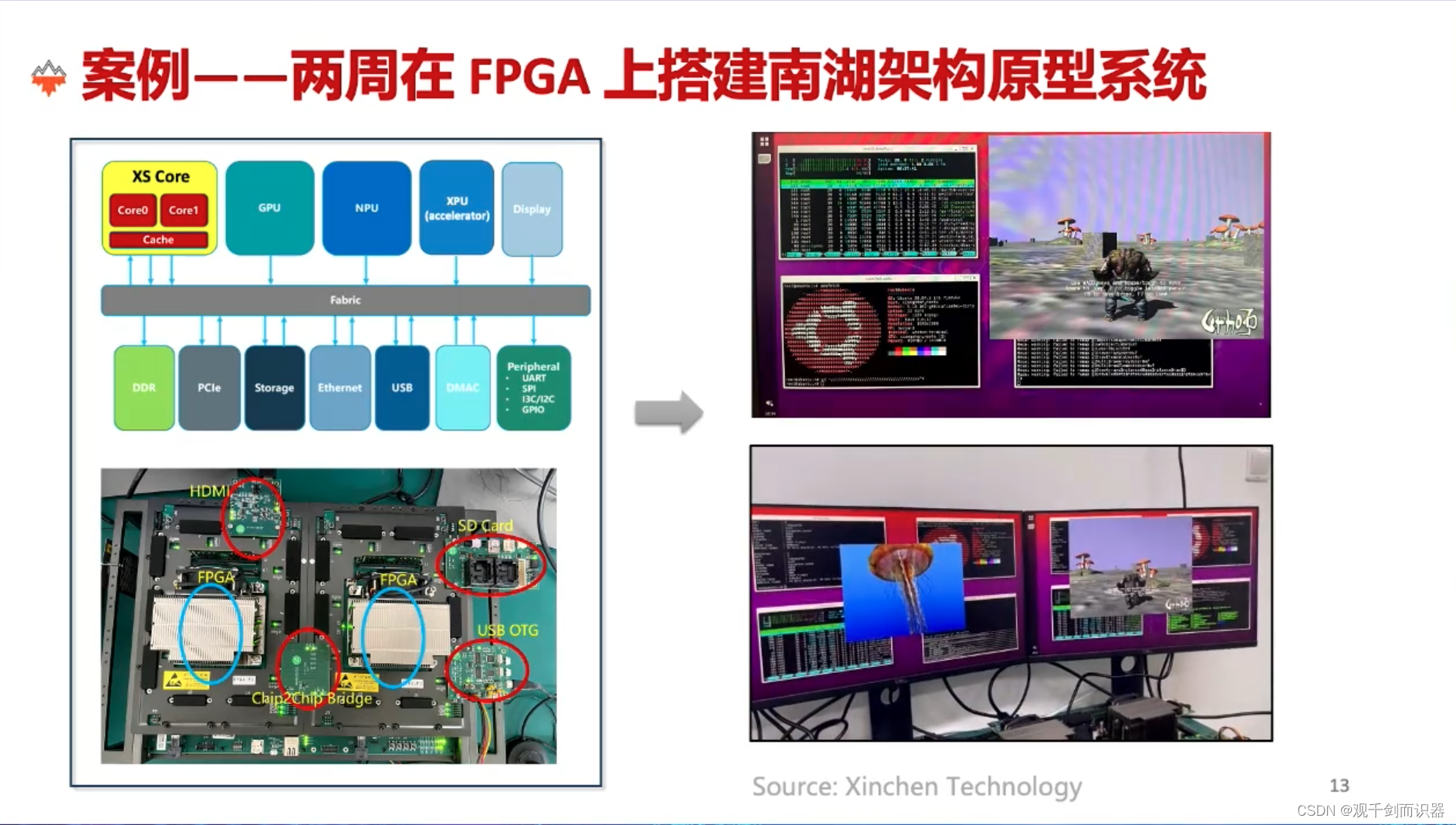 【RISC-V】站在巨人的肩膀上——看开源芯片、软件生态、与先进计算/人工智能/安全的结合插图(117)