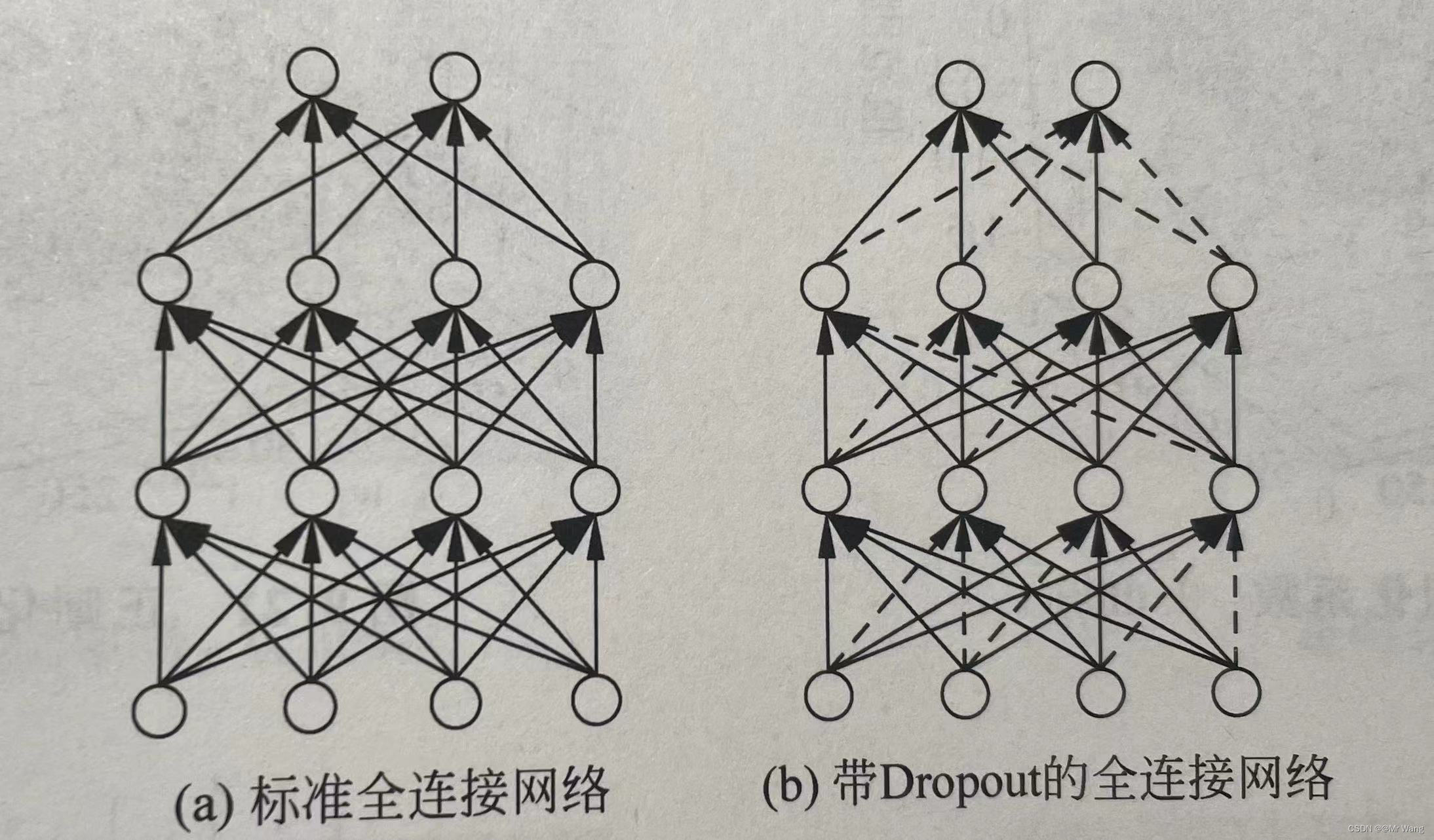 机器学习与数据挖掘知识点总结（一）插图(6)