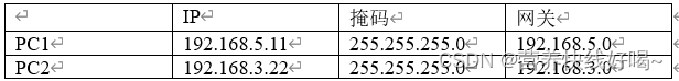 计算机网络—路由器综合实验插图(1)