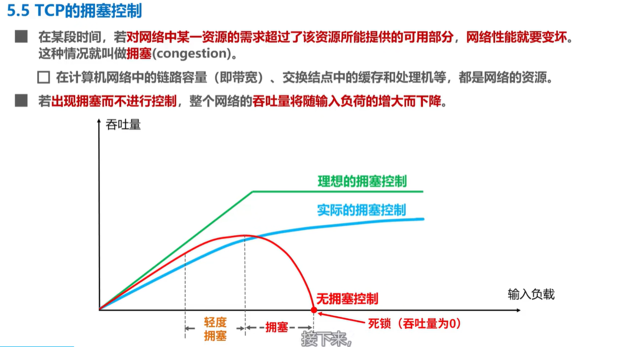 计算机网络学习记录 运输层 Day5插图(23)