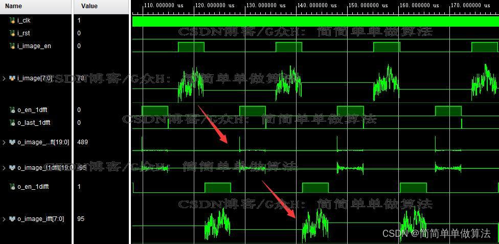 基于FPGA的图像一维FFT变换IFFT逆变换verilog实现,包含tb测试文件和MATLAB辅助验证插图