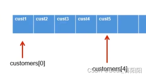 Java学习54-关键字this的使用插图(5)