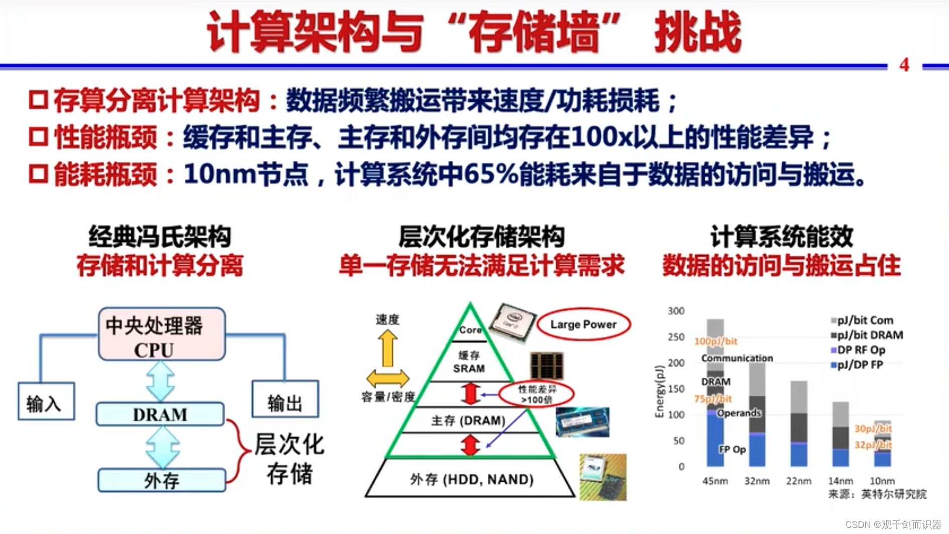 【RISC-V】站在巨人的肩膀上——看开源芯片、软件生态、与先进计算/人工智能/安全的结合插图(199)