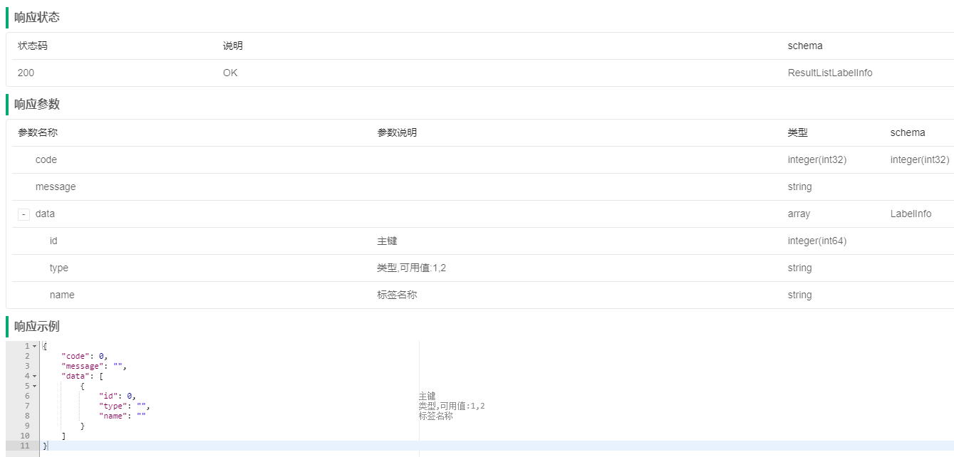 【SpringBoot + Vue 尚庭公寓实战】根据类型查询标签列表接口实现（五）插图(1)