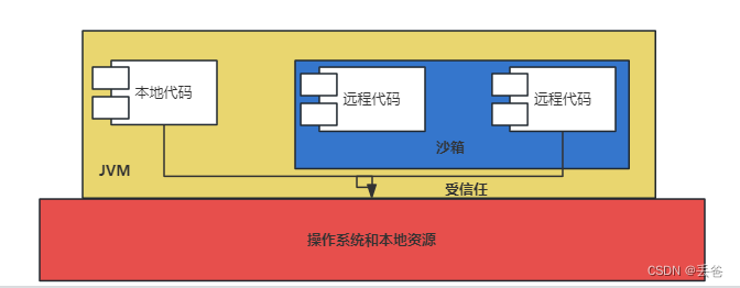 JVM学习-详解类加载器(二)插图(2)