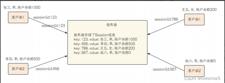 【JavaEE进阶】——Spring Web MVC (请求）插图(30)