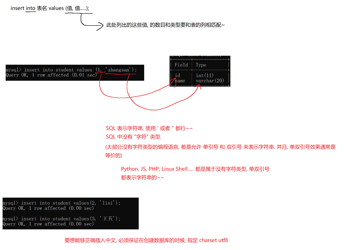 MySQL数据库操作基础(增删查改)插图