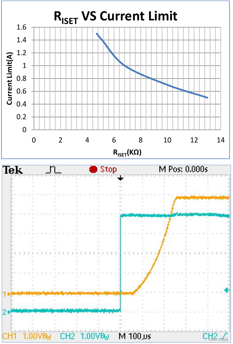 具有可编程电流限制的1.5A电源开关LPW5210用于5V或USB供电输出过流保护只要3毛插图(5)