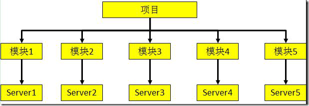 IntelliJ IDEA安装插图(29)