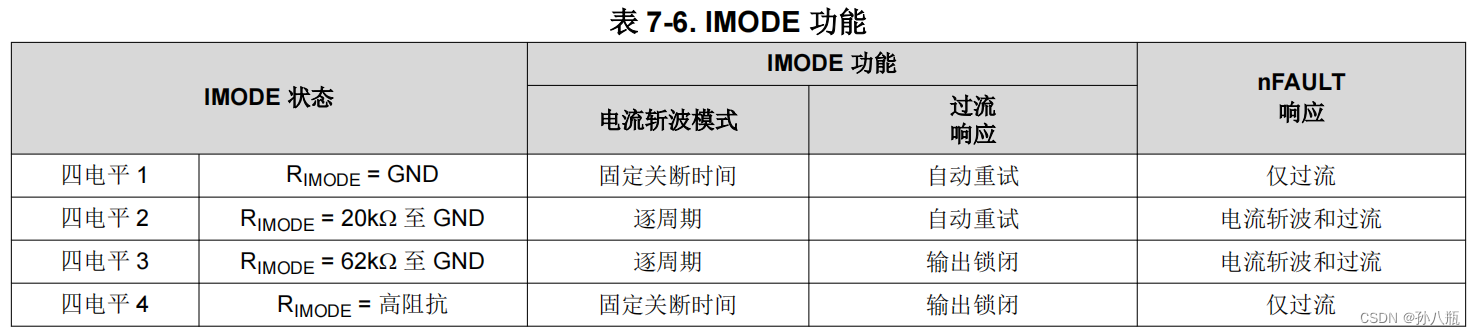 【嵌入式硬件】DRV8874电机驱动插图(10)